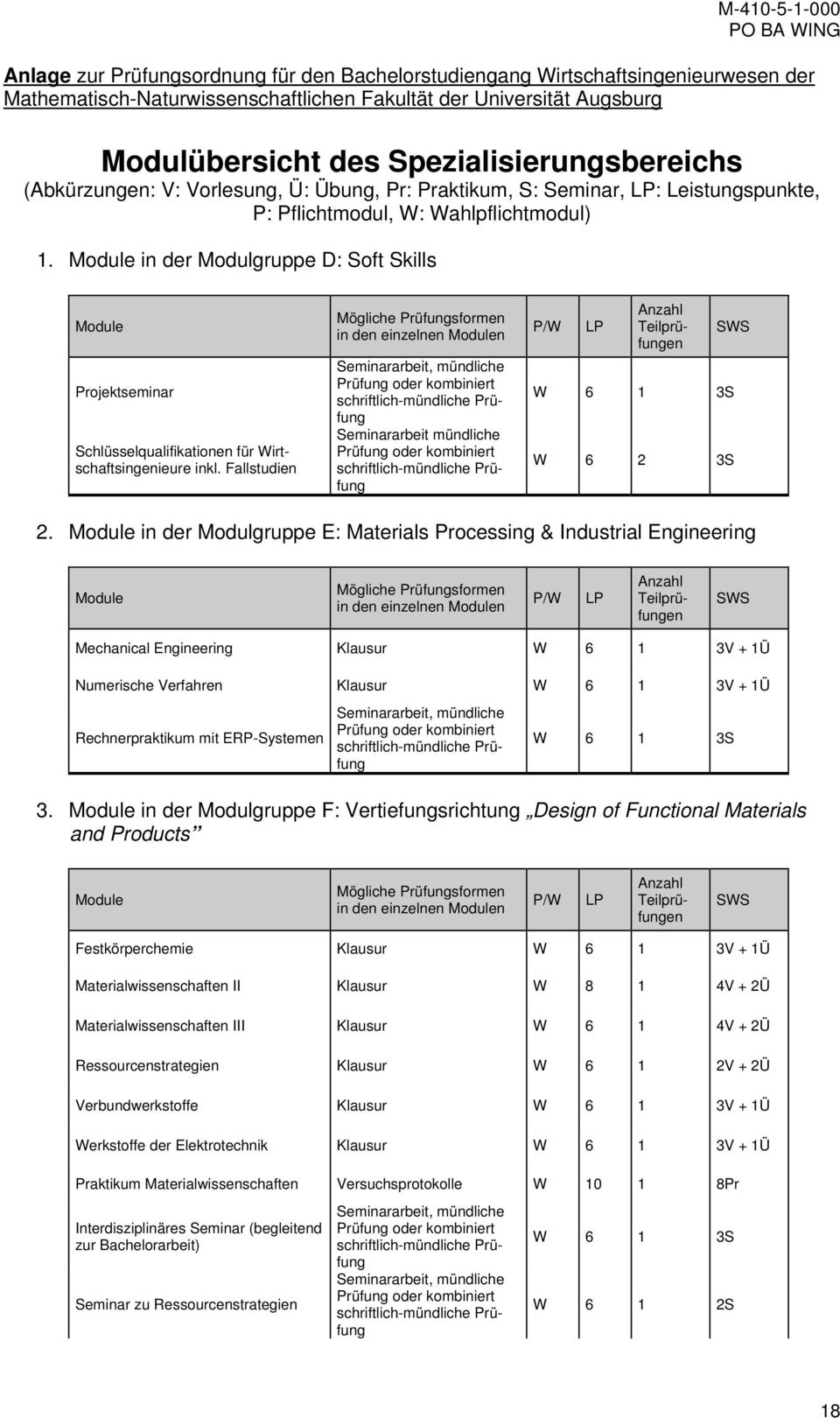 Module in der Modulgruppe D: Soft Skills Module Projektseminar Schlüsselqualifikationen für Wirtschaftsingenieure inkl.