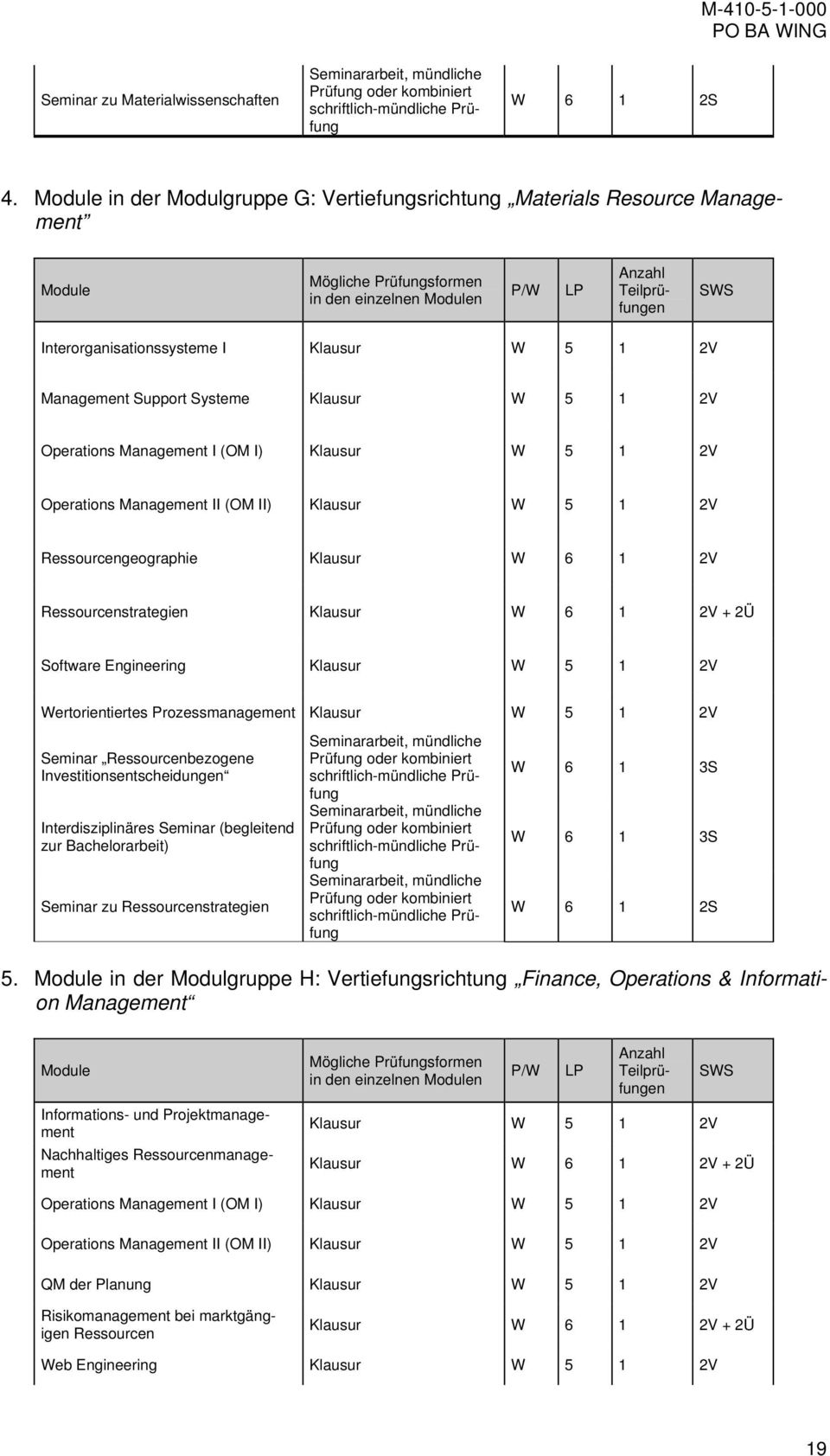 Klausur W 5 1 2V Management Support Systeme Klausur W 5 1 2V Operations Management I (OM I) Klausur W 5 1 2V Operations Management II (OM II) Klausur W 5 1 2V Ressourcengeographie Klausur W 6 1 2V