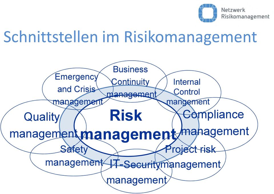 Continuity management Risk management Internal Control