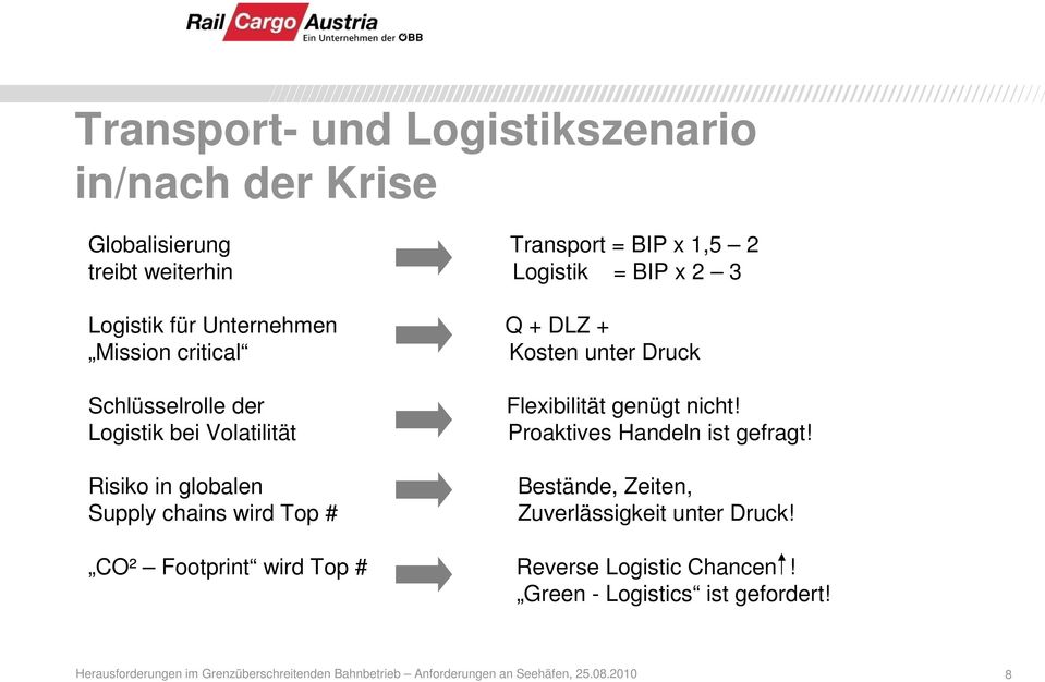 nicht! Logistik bei Volatilität Proaktives Handeln ist gefragt!