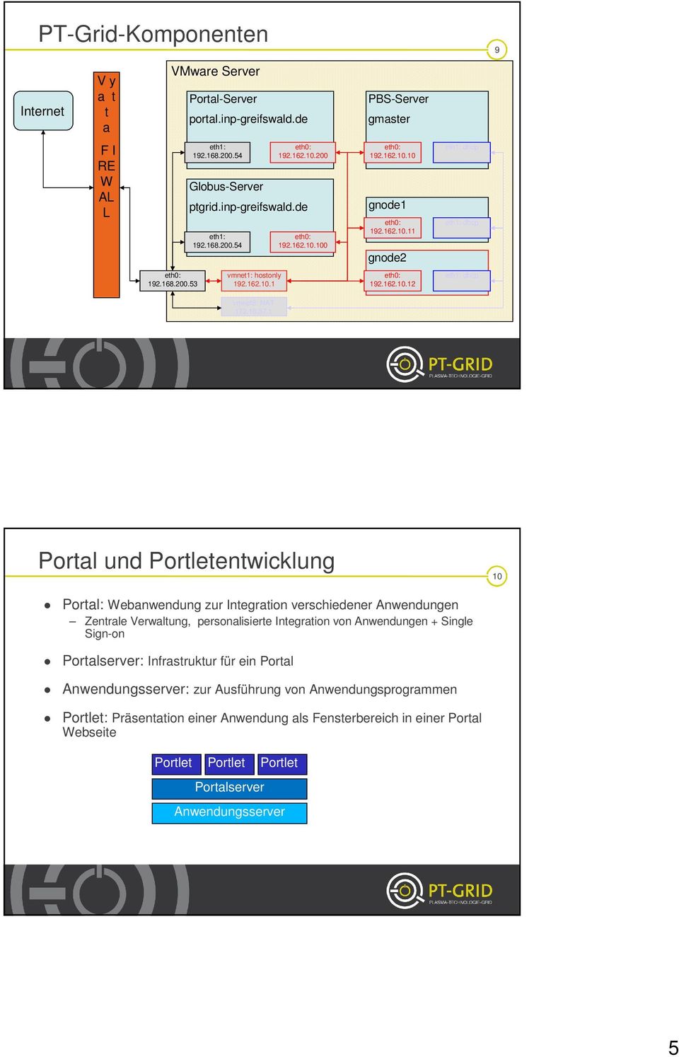 1 Portal und Portletentwicklung 10 Portal: Webanwendung zur Integration verschiedener Anwendungen Zentrale Verwaltung, personalisierte Integration von Anwendungen + Single Sign-on Portalserver: