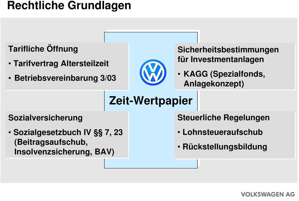 Klaus Dachwitz Volkswagen AG, Zentrales Personalwesen. Das ...