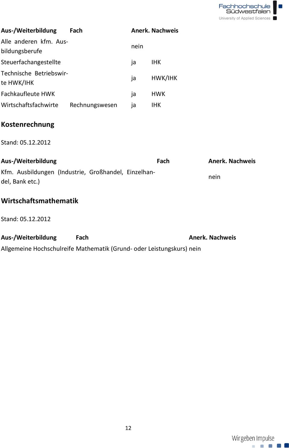 Wirtschaftsfachwirte Rechnungswesen ja IHK Kostenrechnung Stand: 05.12.2012 Aus-/Weiterbildung Fach Anerk. Nachweis Kfm.