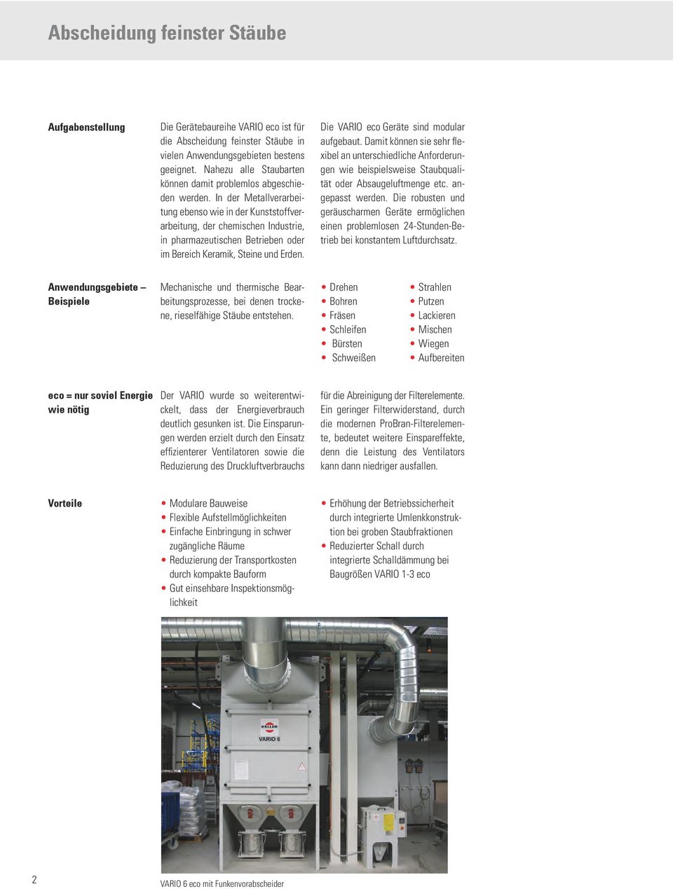 In der Metallverarbeitung ebenso wie in der Kunststoffverarbeitung, der chemischen Industrie, in pharmazeutischen Betrieben oder im Bereich Keramik, Steine und Erden.