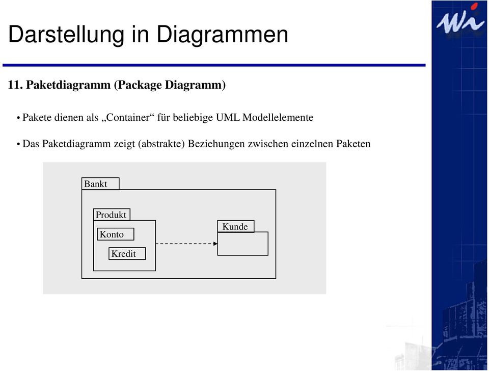 Container für beliebige UML Modellelemente Das