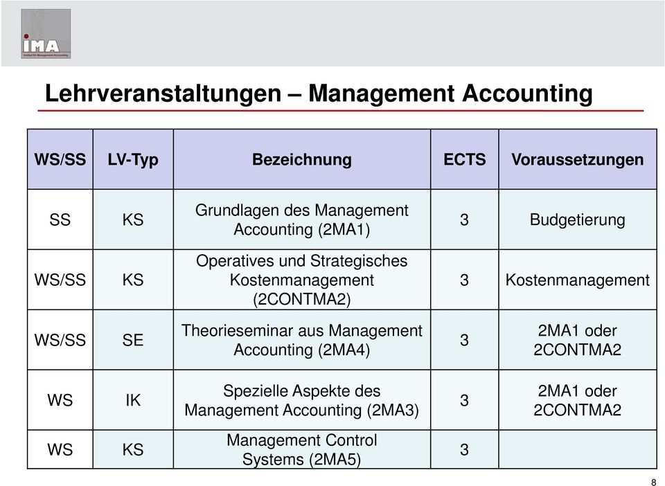 3 Kostenmanagement WS/SS SE Theorieseminar aus Management Accounting (2MA4) 3 2MA1 oder 2CONTMA2 WS IK