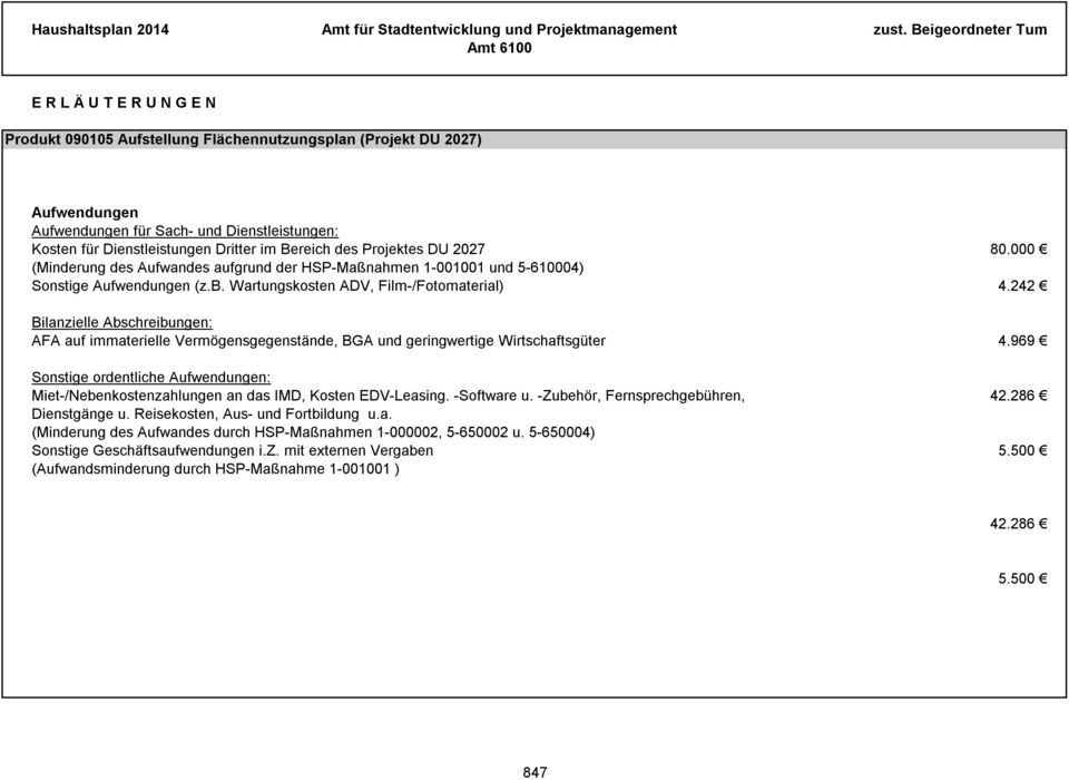 242 Bilanzielle Abschreibungen: AFA auf immaterielle Vermögensgegenstände, BGA und geringwertige Wirtschaftsgüter 4.