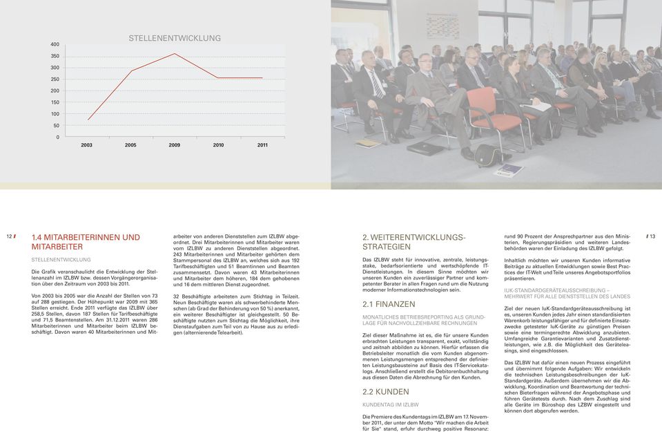 243 Mitarbeiterinnen und Mitarbeiter gehörten dem Stellenentwicklung Stammpersonal des IZLBW an, welches sich aus 192 Tarifbeschäftigten und 51 Beamtinnen und Beamten Die Grafik veranschaulicht die