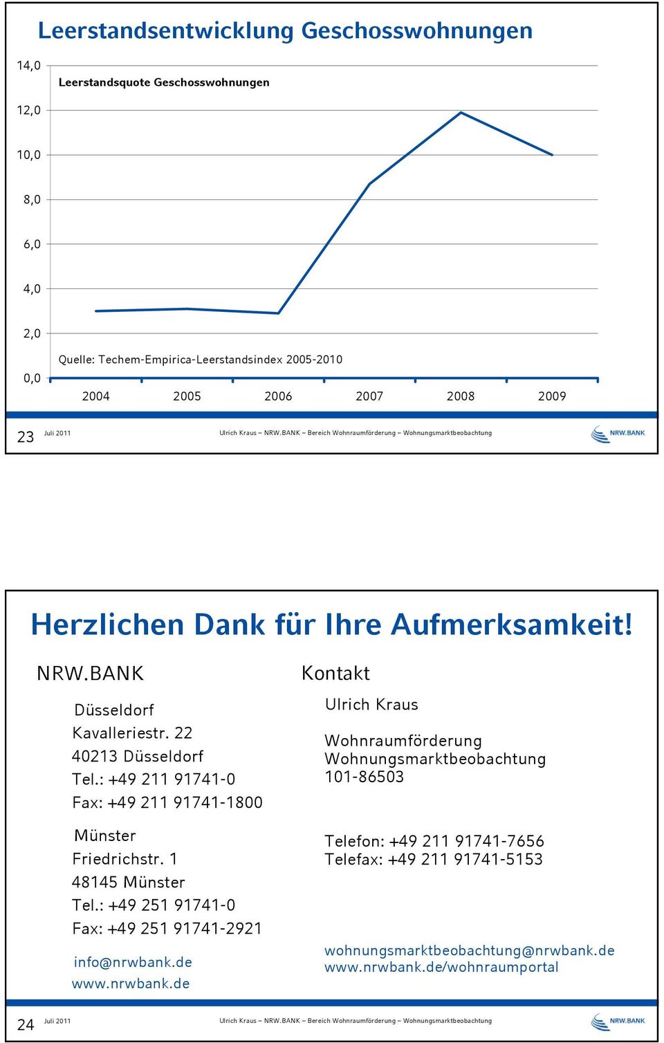 : +49 211 91741- Fax: +49 211 91741-18 Münster Friedrichstr. 1 48145 Münster Tel.: +49 251 91741- Fax: +49 251 91741-2921 info@nrwbank.