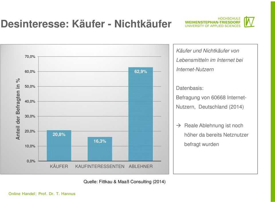 Datenbasis: Befragung von 60668 Internet- Nutzern, Deutschland (2014) Reale Ablehnung ist noch höher