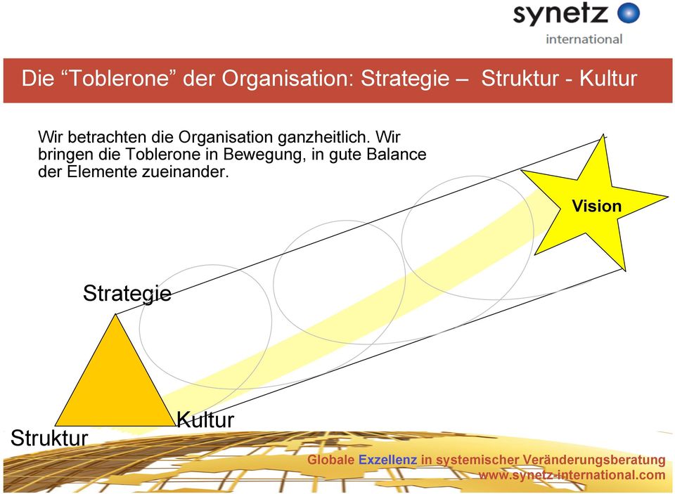 Wir bringen die Toblerone in Bewegung, in gute Balance der Elemente