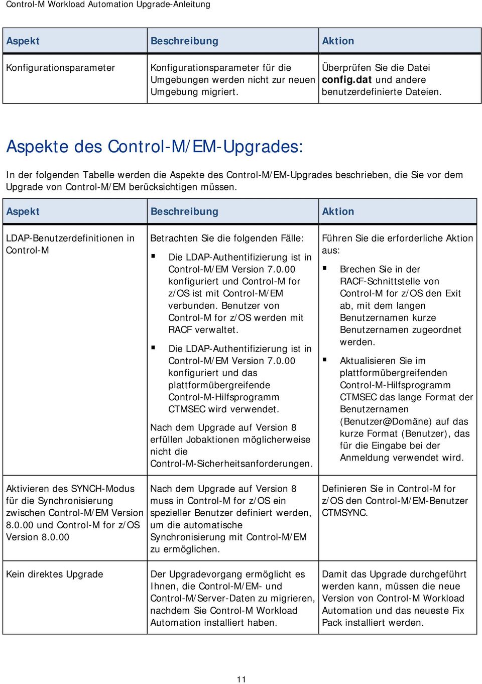 Aspekte des Control-M/EM-Upgrades: In der folgenden Tabelle werden die Aspekte des Control-M/EM-Upgrades beschrieben, die Sie vor dem Upgrade von Control-M/EM berücksichtigen müssen.