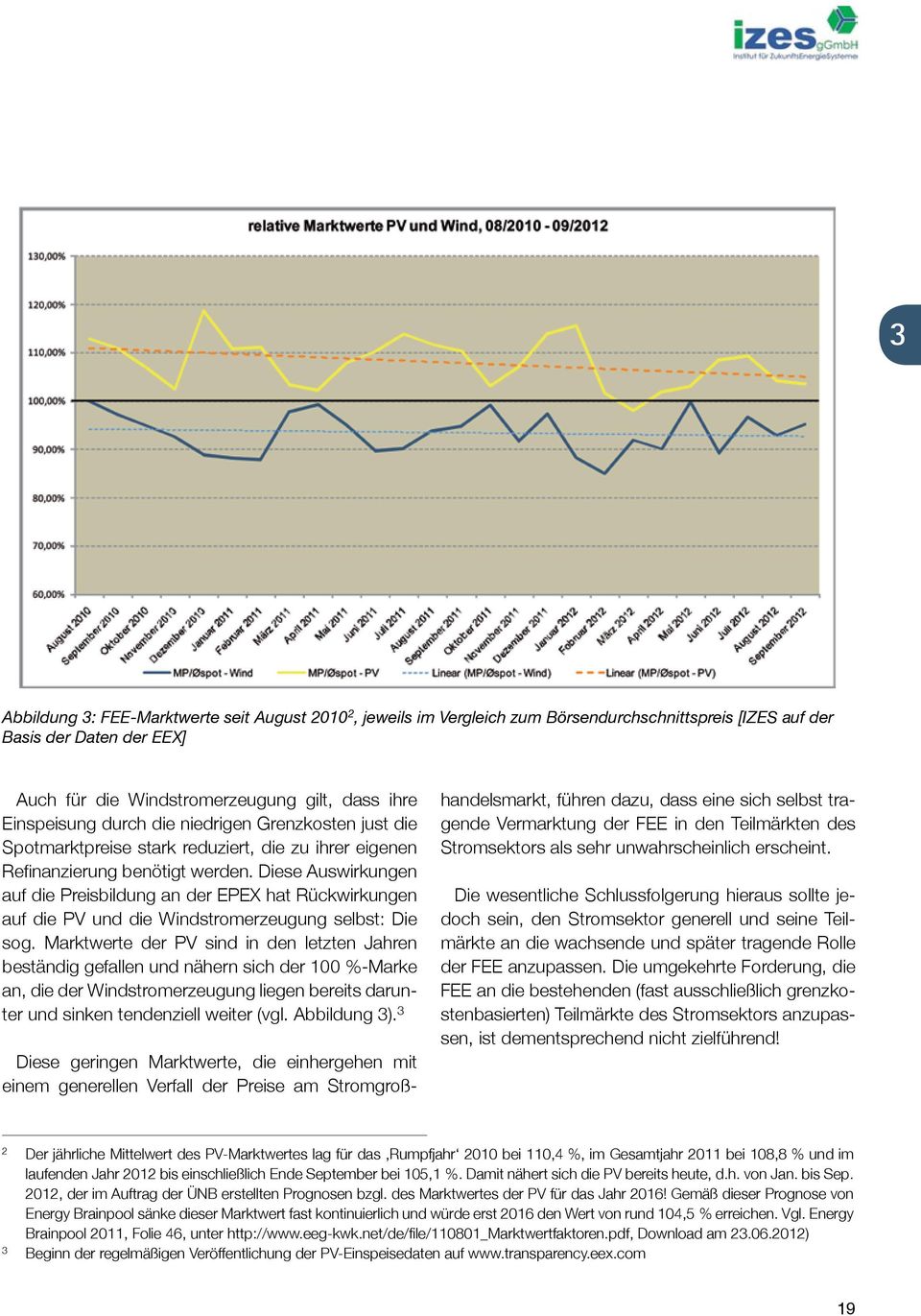 Diese Auswirkungen auf die Preisbildung an der EPEX hat Rückwirkungen auf die PV und die Windstromerzeugung selbst: Die sog.
