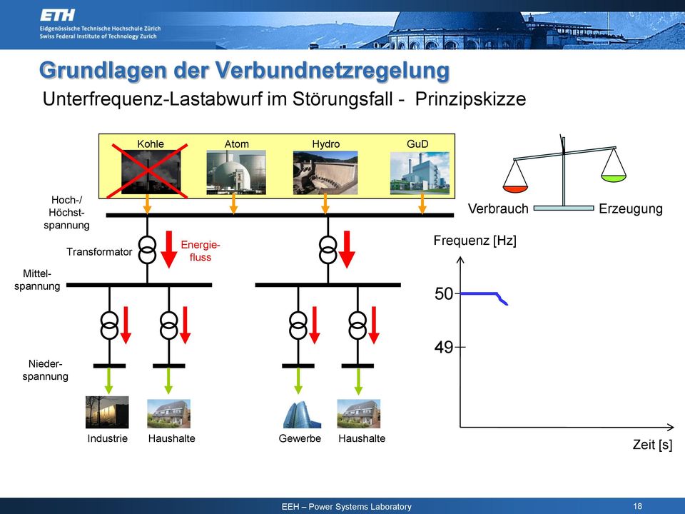 Höchstspannung Verbrauch Erzeugung Transformator Energiefluss