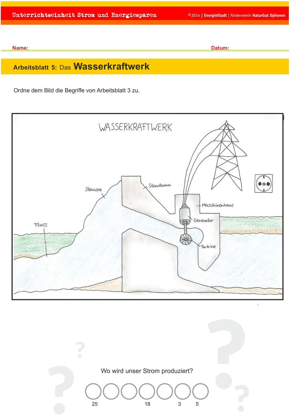 Arbeitsblatt 5: Das Wasserkraftwerk Ordne