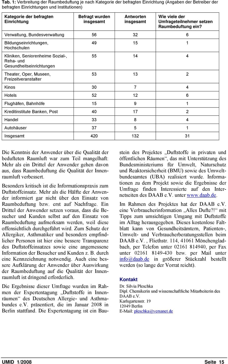 Verwaltung, Bundesverwaltung 56 32 6 Bildungseinrichtungen, Hochschulen Kliniken, Seniorenheime Sozial-, Reha- und Gesundheitseinrichtungen Theater, Oper, Museen, Freizeitveranstalter 49 15 1 55 14 4