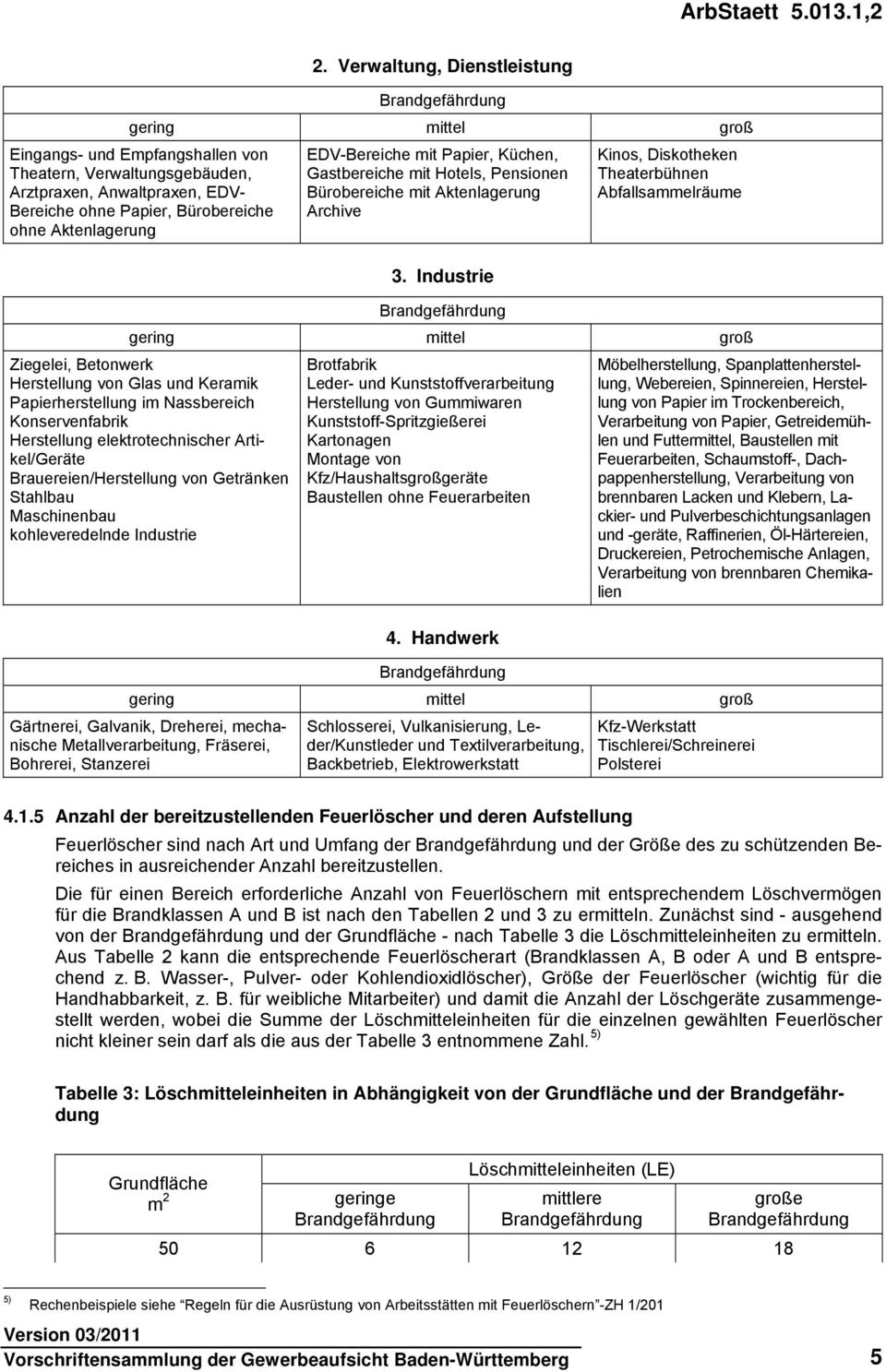 Industrie Kinos, Diskotheken Theaterbühnen Abfallsammelräume Ziegelei, Betonwerk Herstellung von Glas und Keramik Papierherstellung im Nassbereich Konservenfabrik Herstellung elektrotechnischer