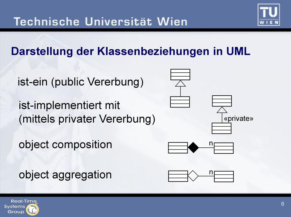 ist-implementiert mit (mittels privater