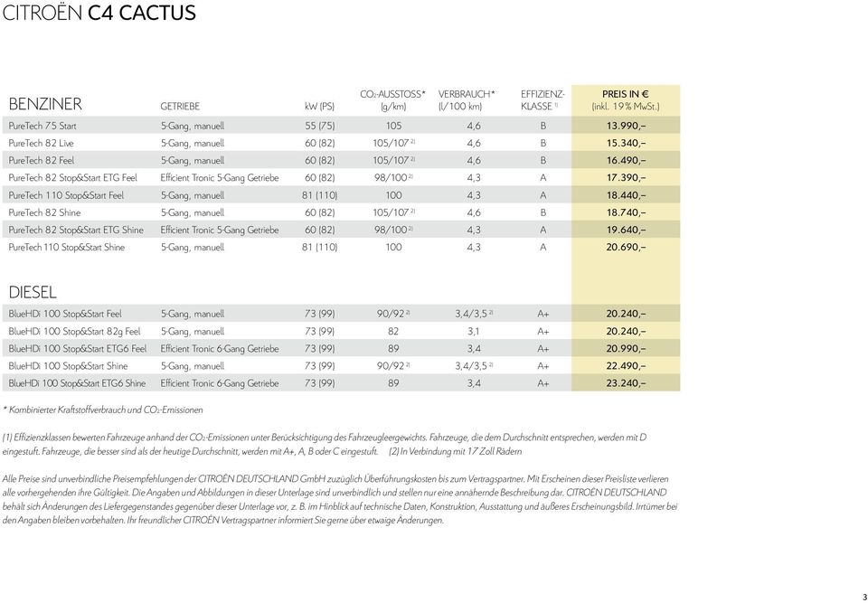 490, PureTech 82 Stop&Start ETG Feel Efficient Tronic 5-Gang Getriebe 60 (82) 98/100 2) 4,3 A 17.390, PureTech 110 Stop&Start Feel 5-Gang, manuell 81 (110) 100 4,3 A 18.
