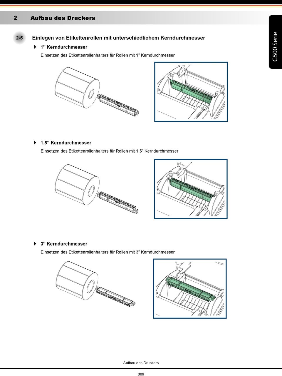 Kerndurchmesser Einsetzen des Etikettenrollenhalters für Rollen mit 1,5 Kerndurchmesser 3"