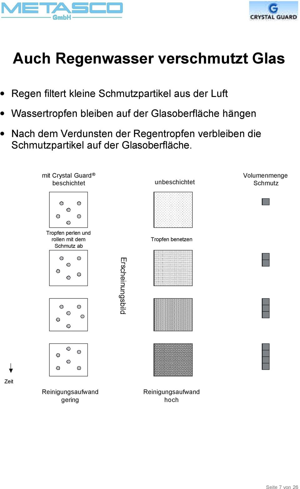 Glasoberfläche.