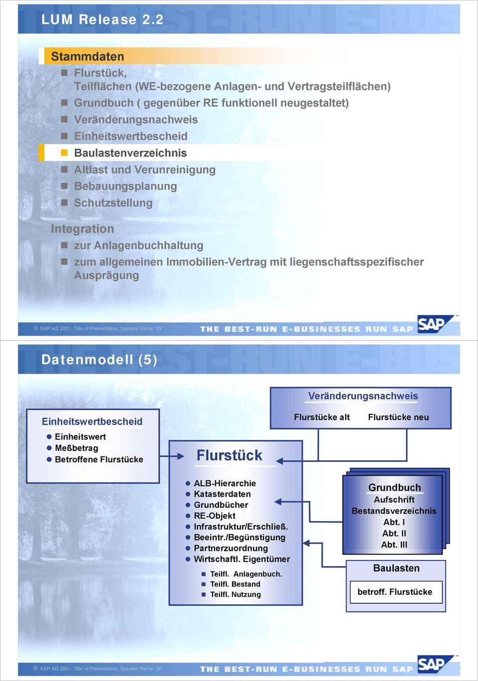 Baulastenverzeichnis " Altlast und Verunreinigung " Bebauungsplanung " Schutzstellung Integration " zur Anlagenbuchhaltung " zum allgemeinen Immobilien-Vertrag mit liegenschaftsspezifischer