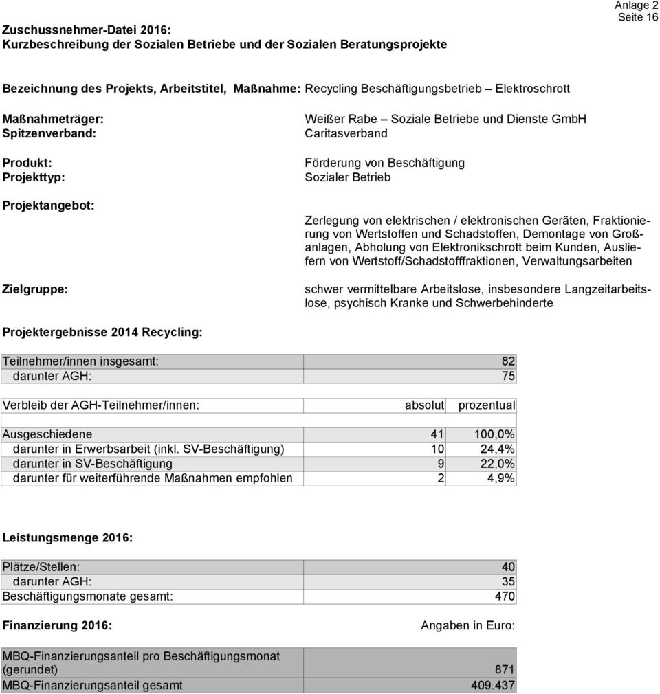 Verwaltungsarbeiten schwer vermittelbare Arbeitslose, insbesondere Langzeitarbeitslose, psychisch Kranke und Schwerbehinderte Projektergebnisse 2014 Recycling: Teilnehmer/innen insgesamt: 82 darunter