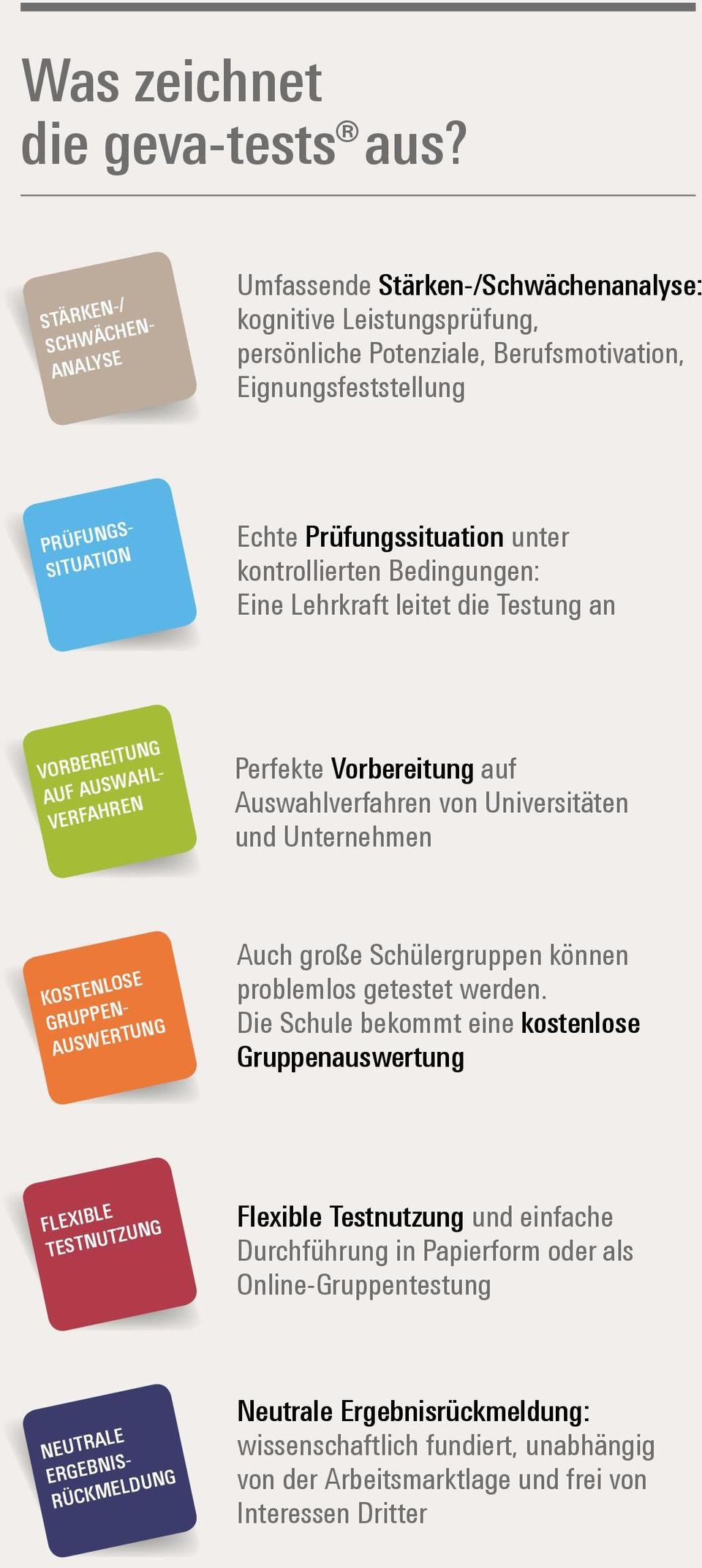 Prüfungssituation unter kontrollierten Bedingungen: Eine Lehrkraft leitet die Testung an VORBEREITUNG AUF AUSWAHL- VERFAHREN Perfekte Vorbereitung auf Auswahlverfahren von Universitäten und