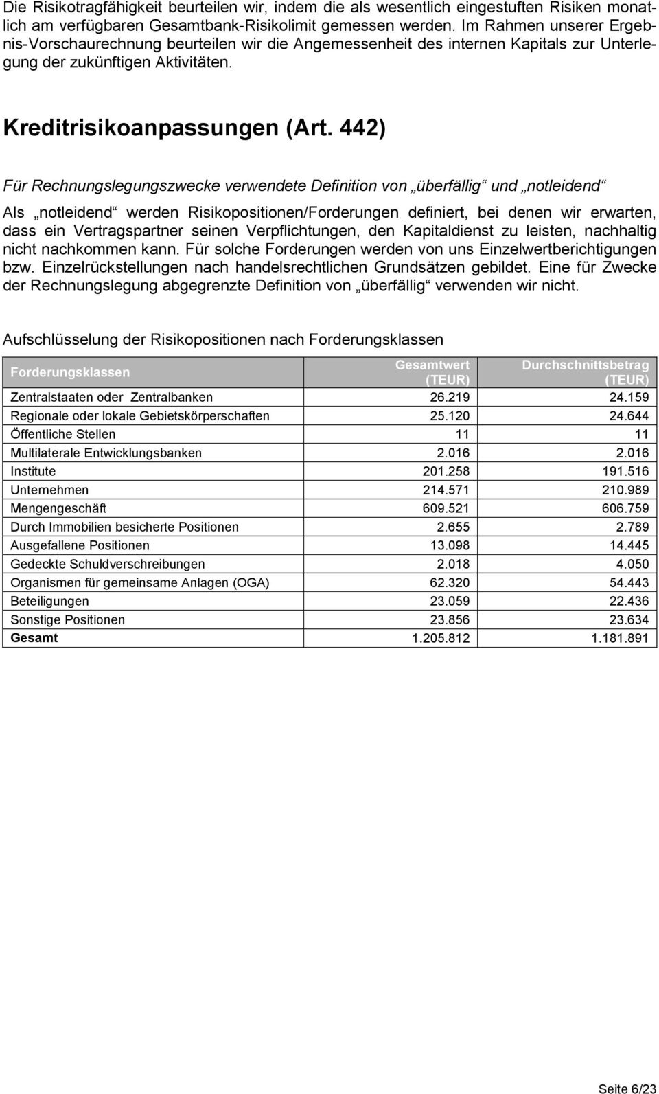 442) Für Rechnungslegungszwecke verwendete Definition von überfällig und notleidend Als notleidend werden Risikopositionen/Forderungen definiert, bei denen wir erwarten, dass ein Vertragspartner