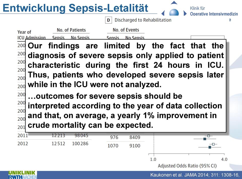 Thus, patients who developed severe sepsis later while in the ICU were not analyzed.