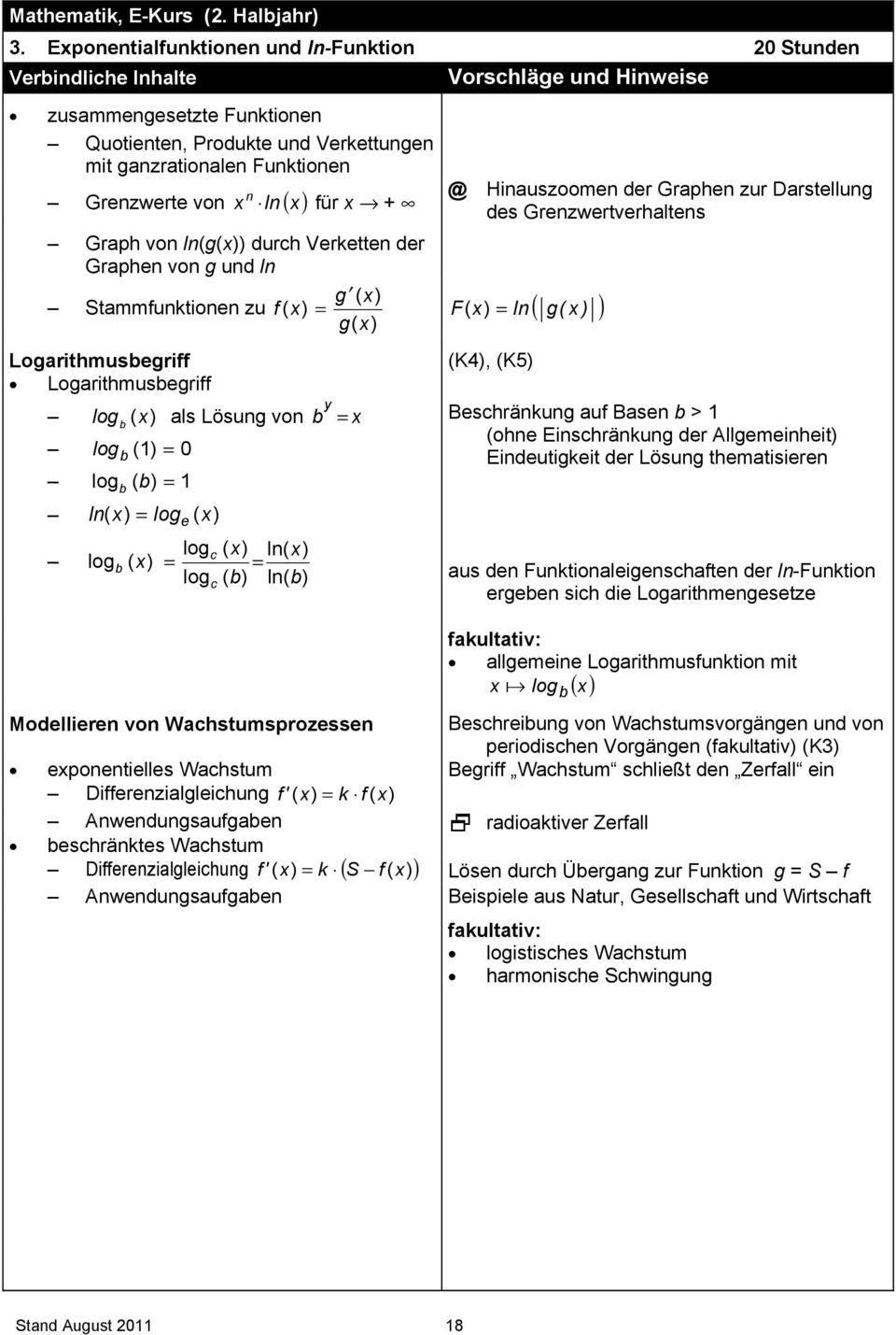 Verketten der Grphen von g und ln Stmmfunktionen zu f ( ) g ( ) g( ) Logrithmusbegriff Logrithmusbegriff log b () ls Lösung von b y = log b () = 0 log b ( b) = ln( ) = loge ( ) logc ( ) ln( ) logb (