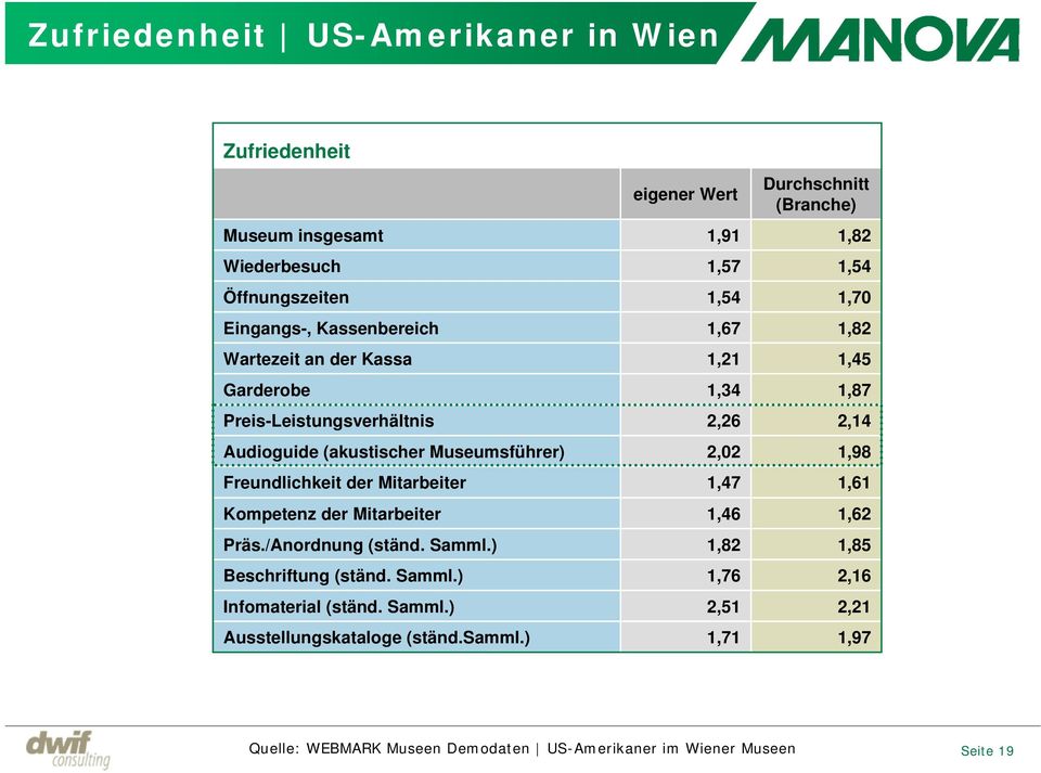 ) Beschriftung (ständ. Samml.) Infomaterial (ständ. Samml.) Ausstellungskataloge (ständ.samml.