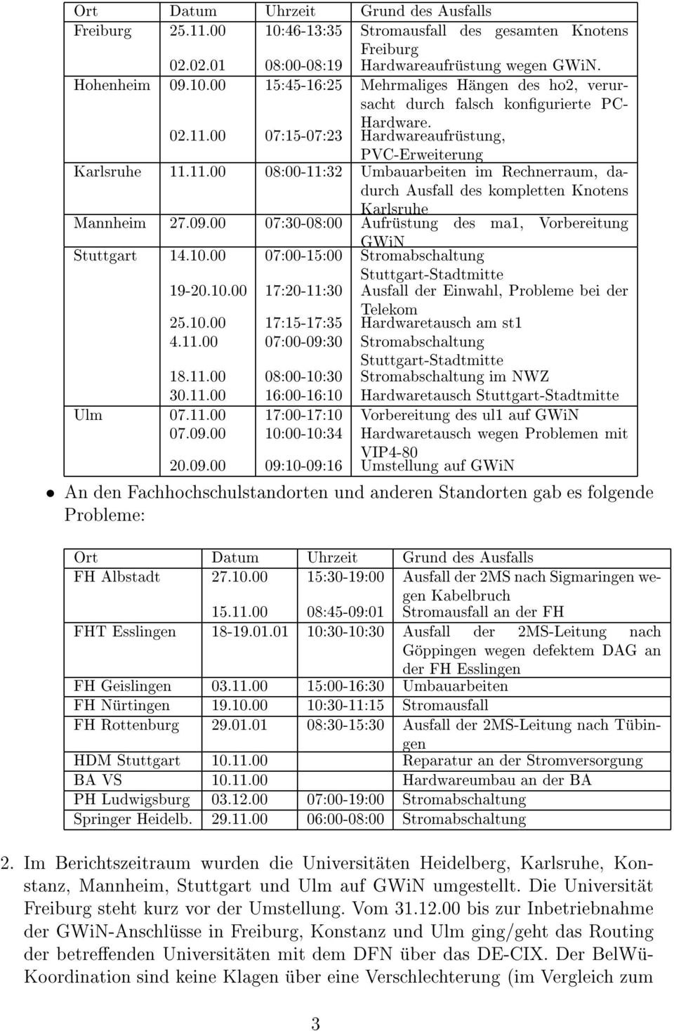 00 07:30-08:00 Aufrustung des ma1, Vorbereitung GWiN Stuttgart 14.10.00 07:00-15:00 Stromabschaltung Stuttgart-Stadtmitte 19-20.10.00 17:20-11:30 Ausfall der Einwahl, Probleme bei der Telekom 25.10.00 17:15-17:35 Hardwaretausch am st1 4.