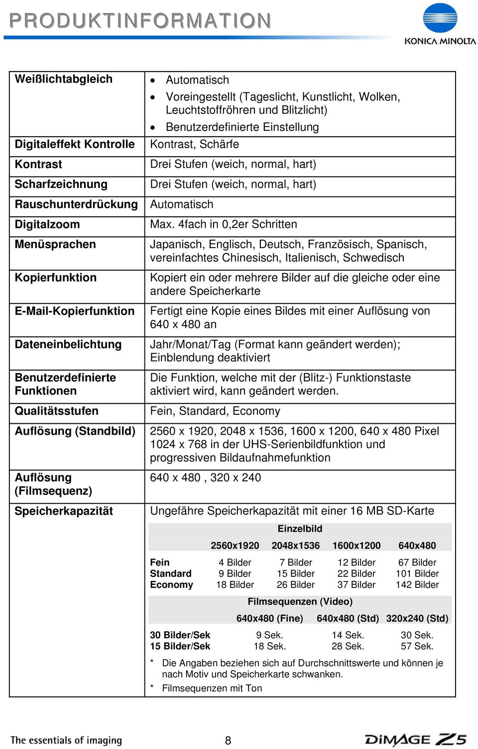 Einstellung Kontrast, Schärfe Drei Stufen (weich, normal, hart) Drei Stufen (weich, normal, hart) Automatisch Max.