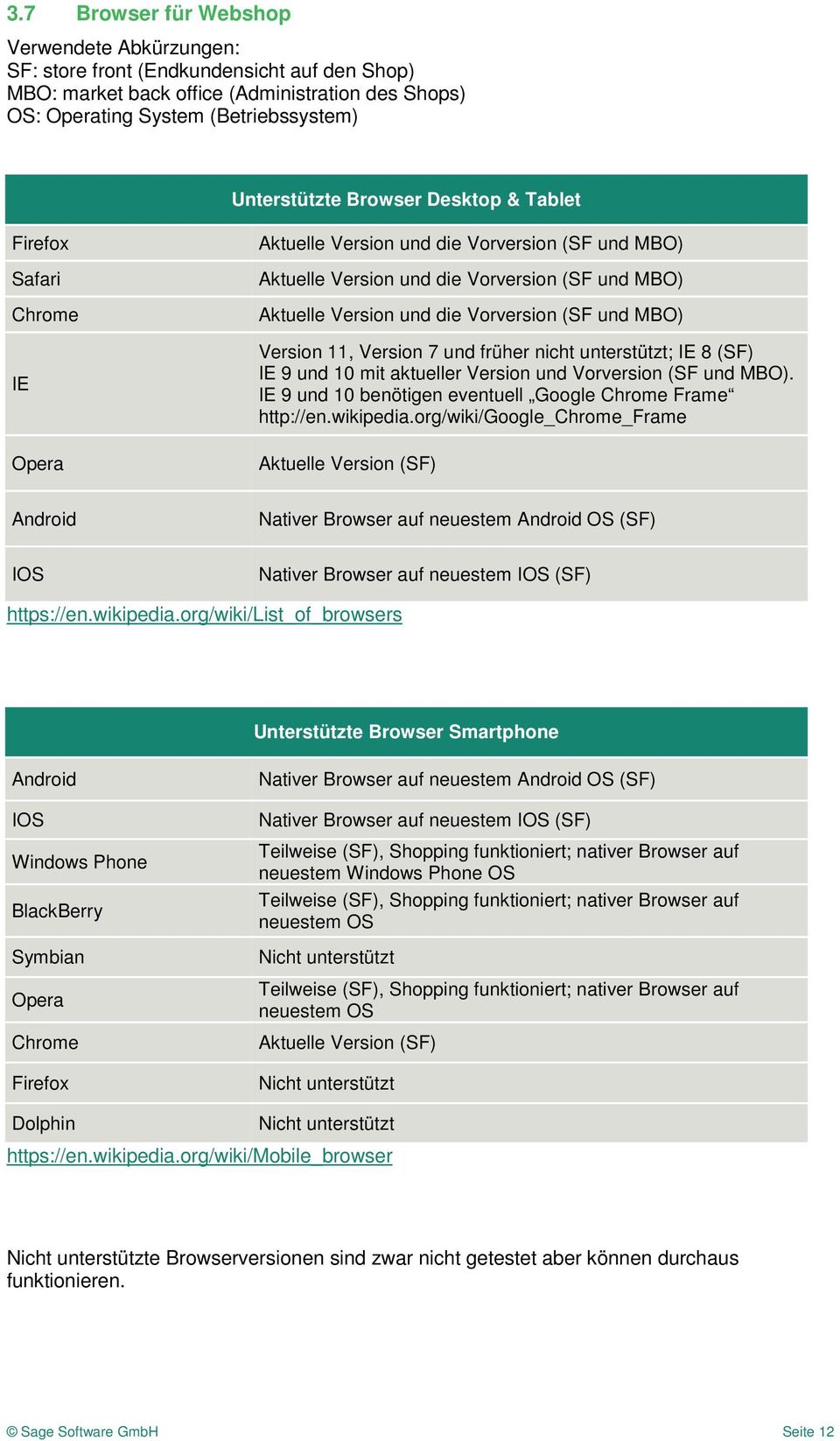 MBO) Version 11, Version 7 und früher nicht unterstützt; IE 8 (SF) IE 9 und 10 mit aktueller Version und Vorversion (SF und MBO). IE 9 und 10 benötigen eventuell Google Chrome Frame http://en.