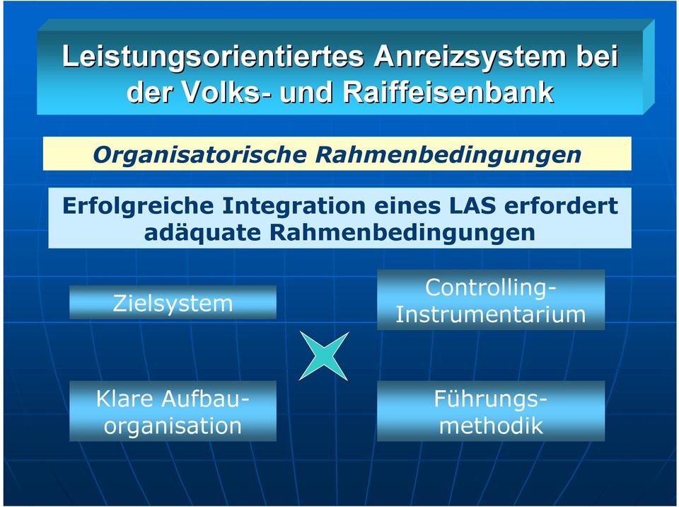 Integration eines LAS erfordert adäquate Rahmenbedingungen