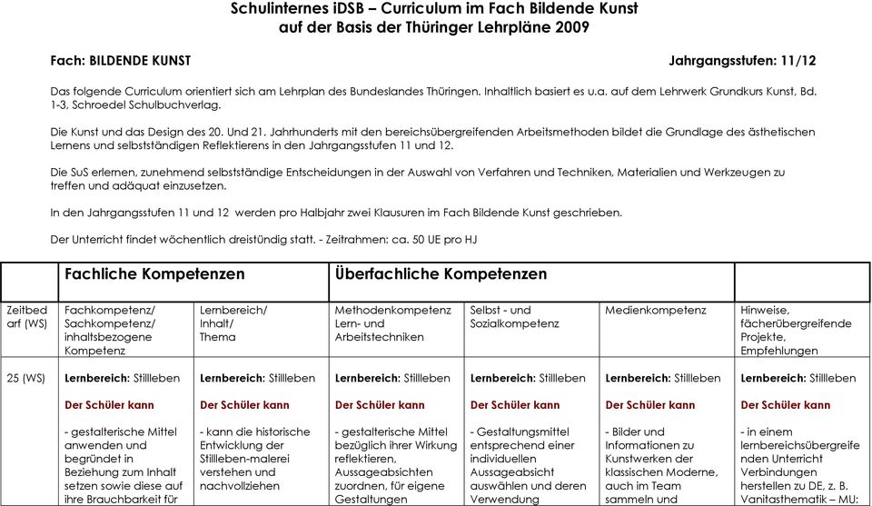 Jahrhunderts mit den bereichsübergreifenden Arbeitsmethoden bildet die Grundlage des ästhetischen Lernens und selbstständigen Reflektierens in den Jahrgangsstufen 11 und 12.