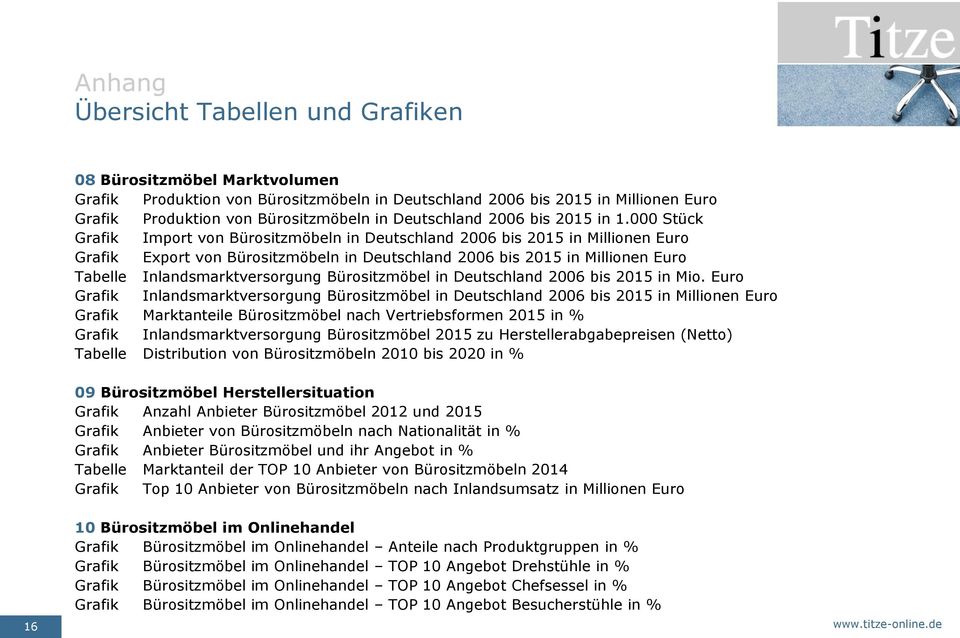 000 Stück Grafik Import von Bürositzmöbeln in Deutschland 2006 bis 2015 in Millionen Euro Grafik Export von Bürositzmöbeln in Deutschland 2006 bis 2015 in Millionen Euro Tabelle