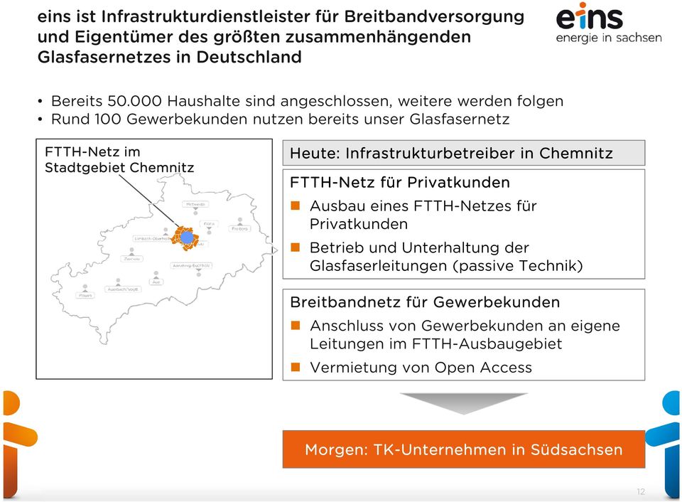 Infrastrukturbetreiber in Chemnitz FTTH-Netz für Privatkunden Ausbau eines FTTH-Netzes für Privatkunden Betrieb und Unterhaltung der Glasfaserleitungen