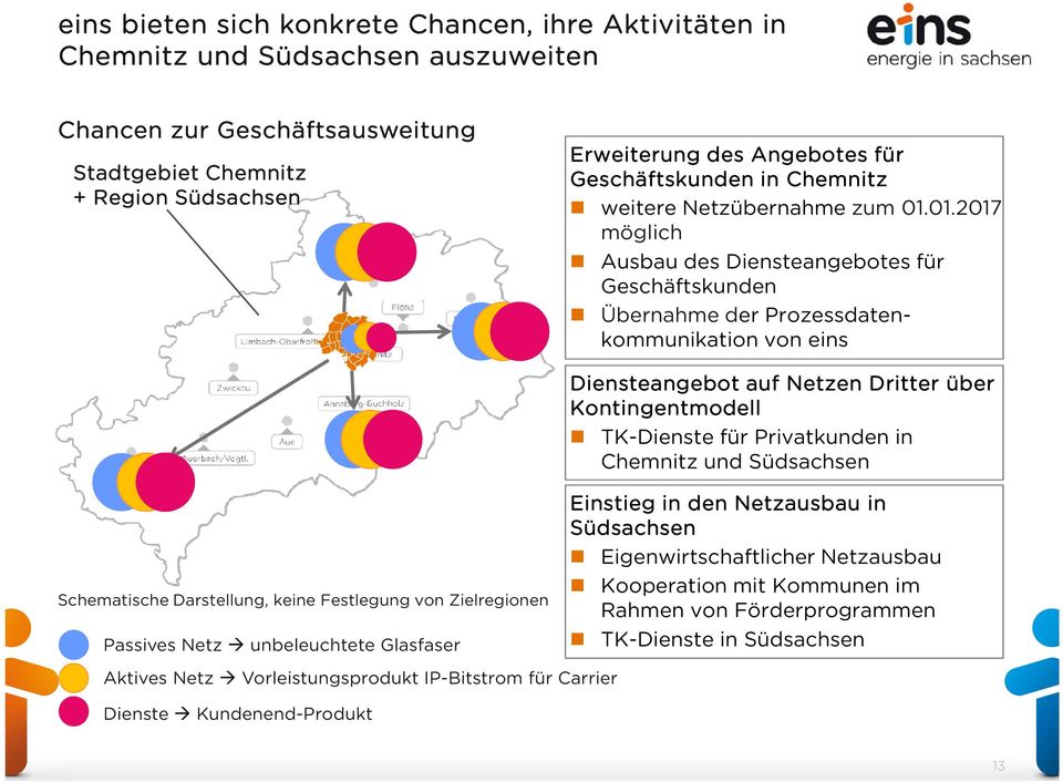 01.2017 möglich Ausbau des Diensteangebotes für Geschäftskunden Übernahme der Prozessdatenkommunikation von eins Schematische Darstellung, keine Festlegung von Zielregionen Passives Netz