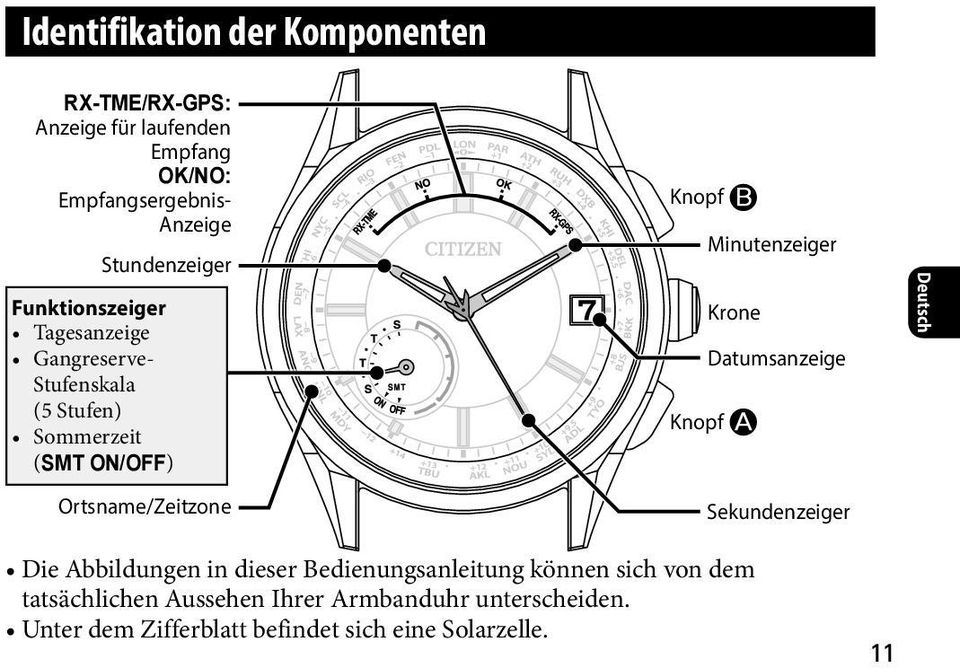 Ortsname/Zeitzone Knopf Minutenzeiger Krone Datumsanzeige Knopf Sekundenzeiger Deutsch Die Abbildungen in dieser