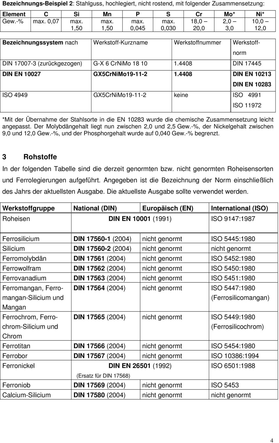 4408 DIN 17445 DIN EN 10027 GX5CrNiMo19-11-2 1.