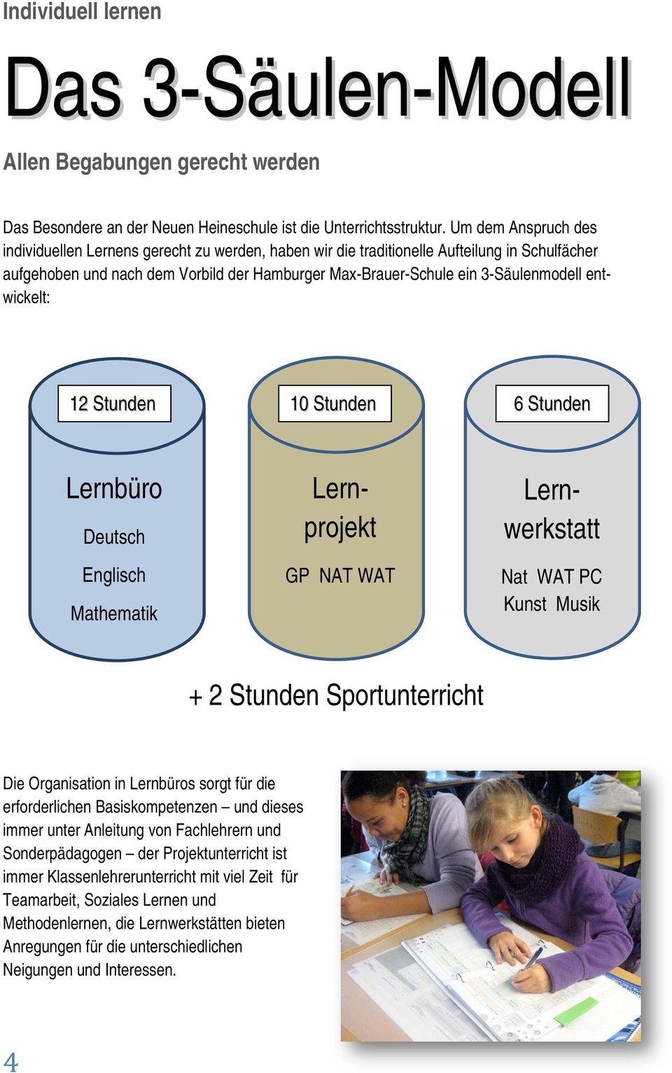 entwickelt: 12 Stunden 10 Stunden 6 Stunden Lernbüro Deutsch Englisch Mathematik GP NAT WAT Lernprojekt Lernwerkstatt Nat WAT PC Kunst Musik + 2 Stunden Sportunterricht Die Organisation in Lernbüros