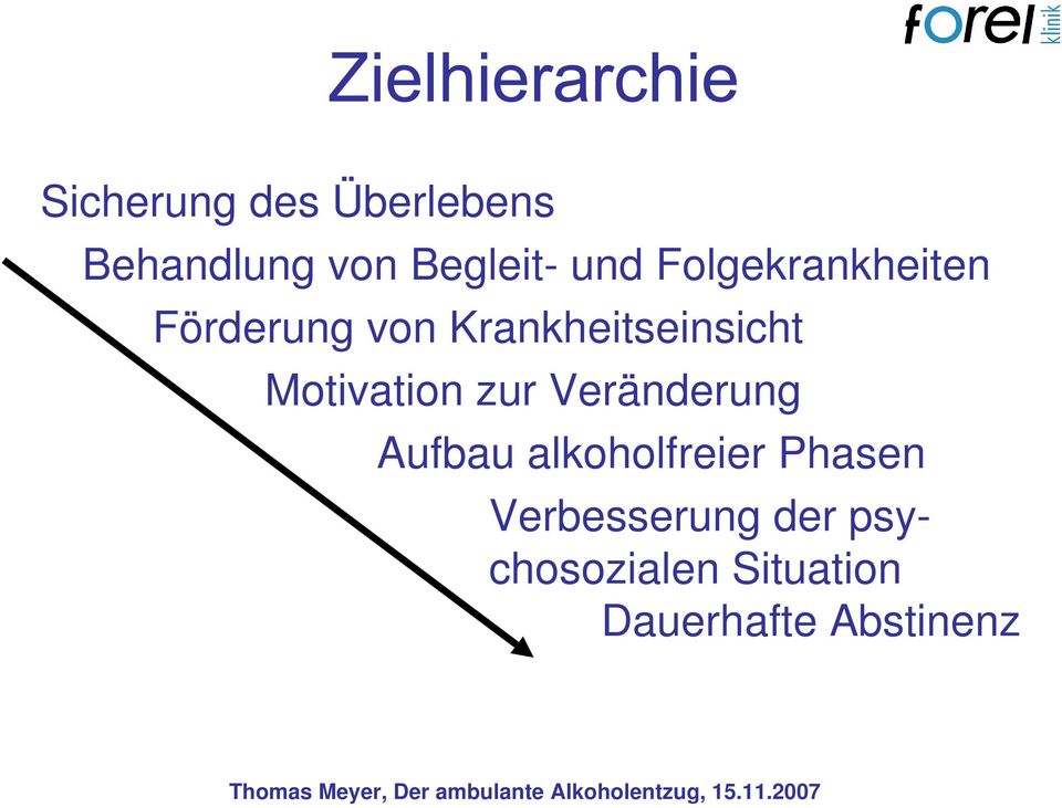 Motivation zur Veränderung Aufbau alkoholfreier Phasen