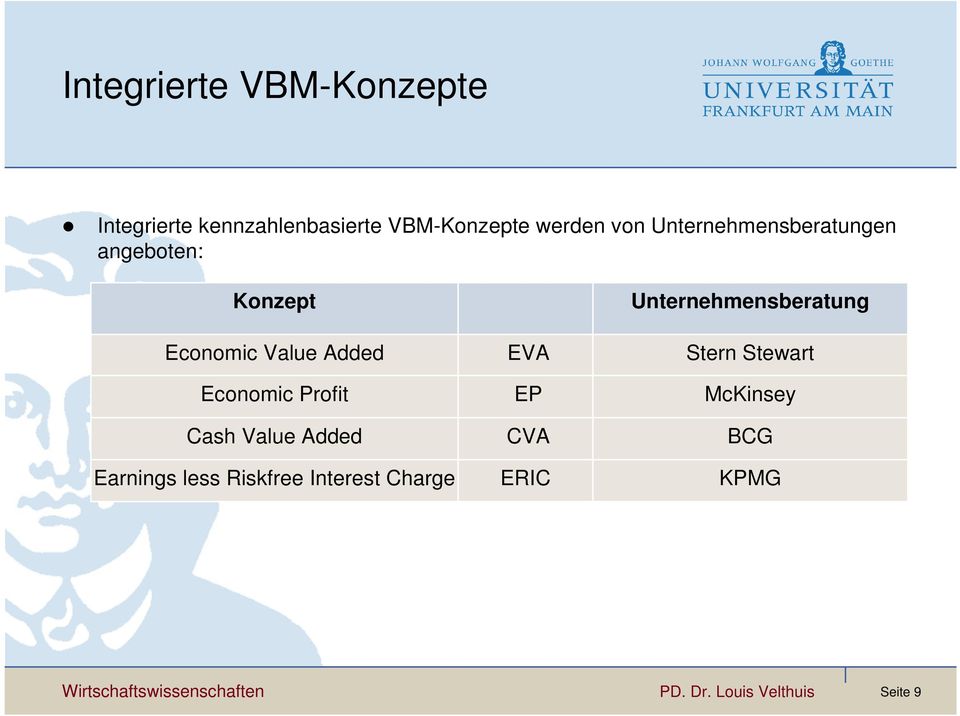 Value Added Earnings less Riskfree Interest Charge EVA EP CVA ERIC