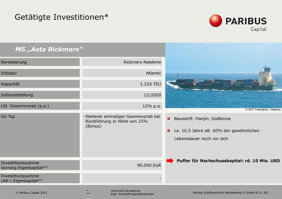 (p.a.) On Top 12% p.a. -Weiterer einmaliger Gewinnvorab bei Rückführung in Höhe von 25% (Bonus) Bauwerft: Hanjin, Südkorea ca.