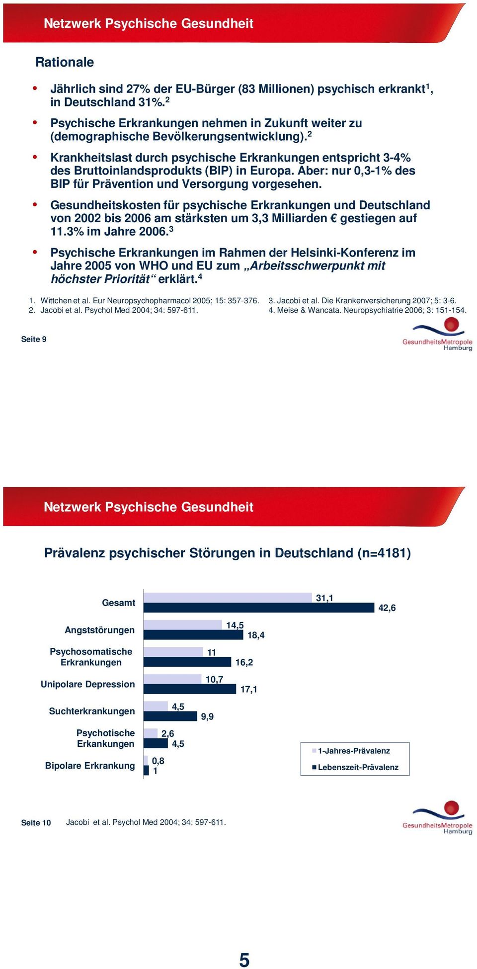 Gesundheitskosten für psychische Erkrankungen und Deutschland von 2002 bis 2006 am stärksten um 3,3 Milliarden gestiegen auf 11.3% im Jahre 2006.