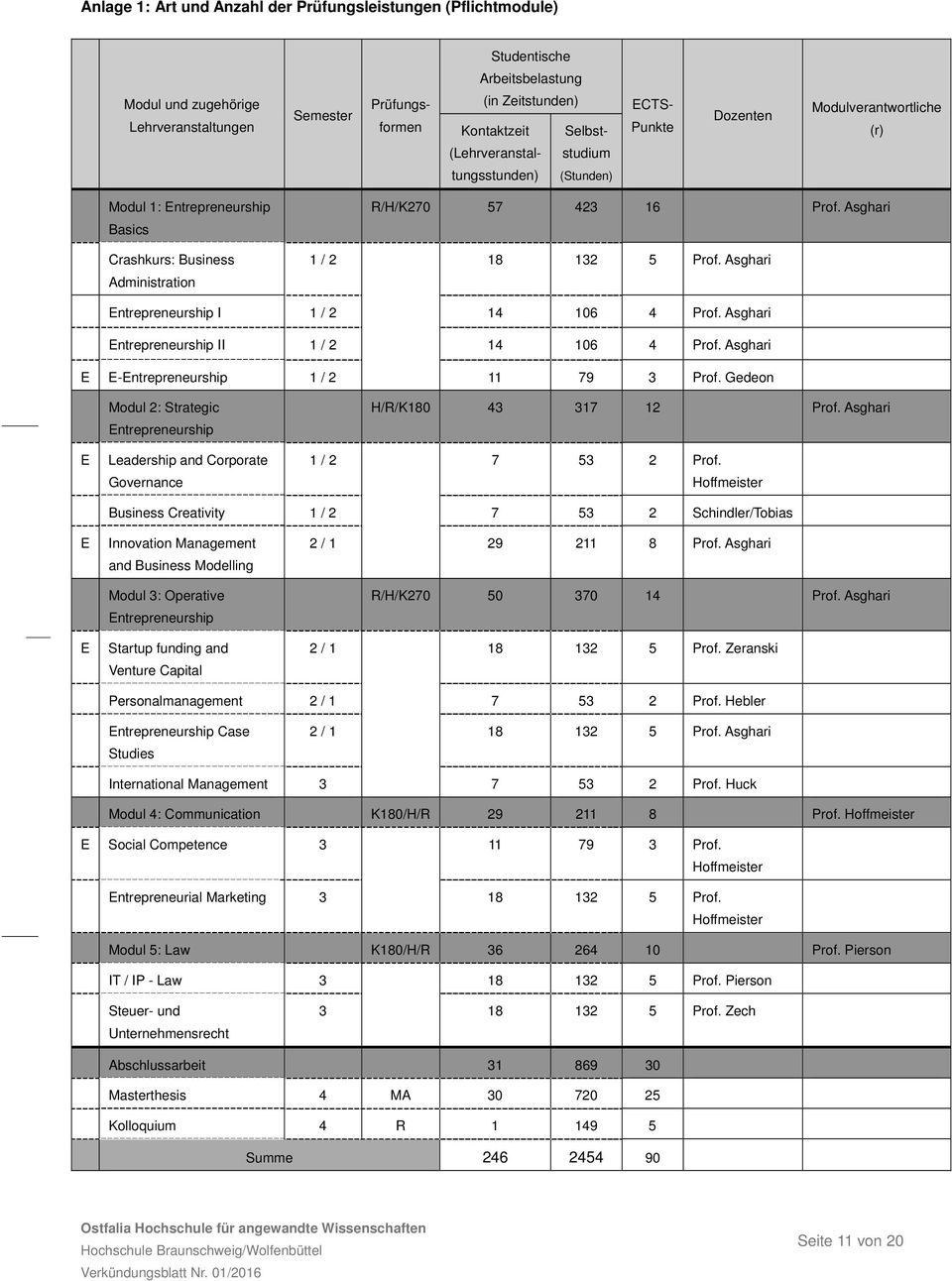 Asghari Entrepreneurship I / 4 06 4 Prof. Asghari Entrepreneurship II / 4 06 4 Prof. Asghari E E-Entrepreneurship / 79 3 Prof.