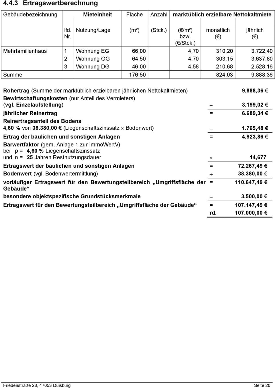 888,36 Rohertrag (Summe der marktüblich erzielbaren jährlichen Nettokaltmieten) 9.888,36 Bewirtschaftungskosten (nur Anteil des Vermieters) (vgl. Einzelaufstellung) 3.199,02 jährlicher Reinertrag = 6.