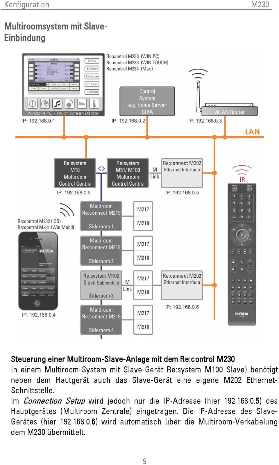 Ethernet- Schnittstelle. Im Connection Setup wird jedoch nur die IP-Adresse (hier 192.168.0.